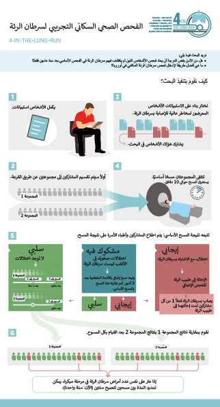 كتيب المعلومات